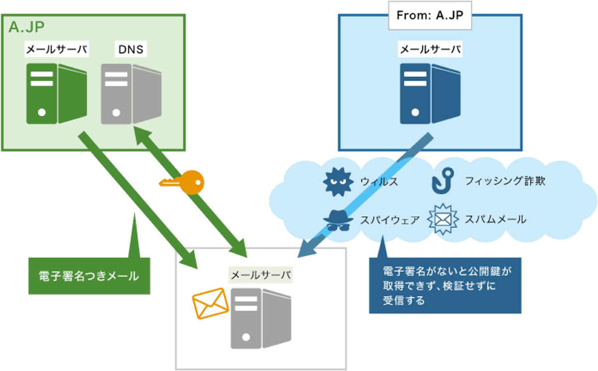 覆面調査バイト(ミステリーショッパー)は危ない？デメリット4つと危険性を解説 EMDSPR 探偵背景幕、7x5フィート トップシークレットエージェント  スパイ証拠バッグ ミステリー 容疑者 調査 写真 背景 写