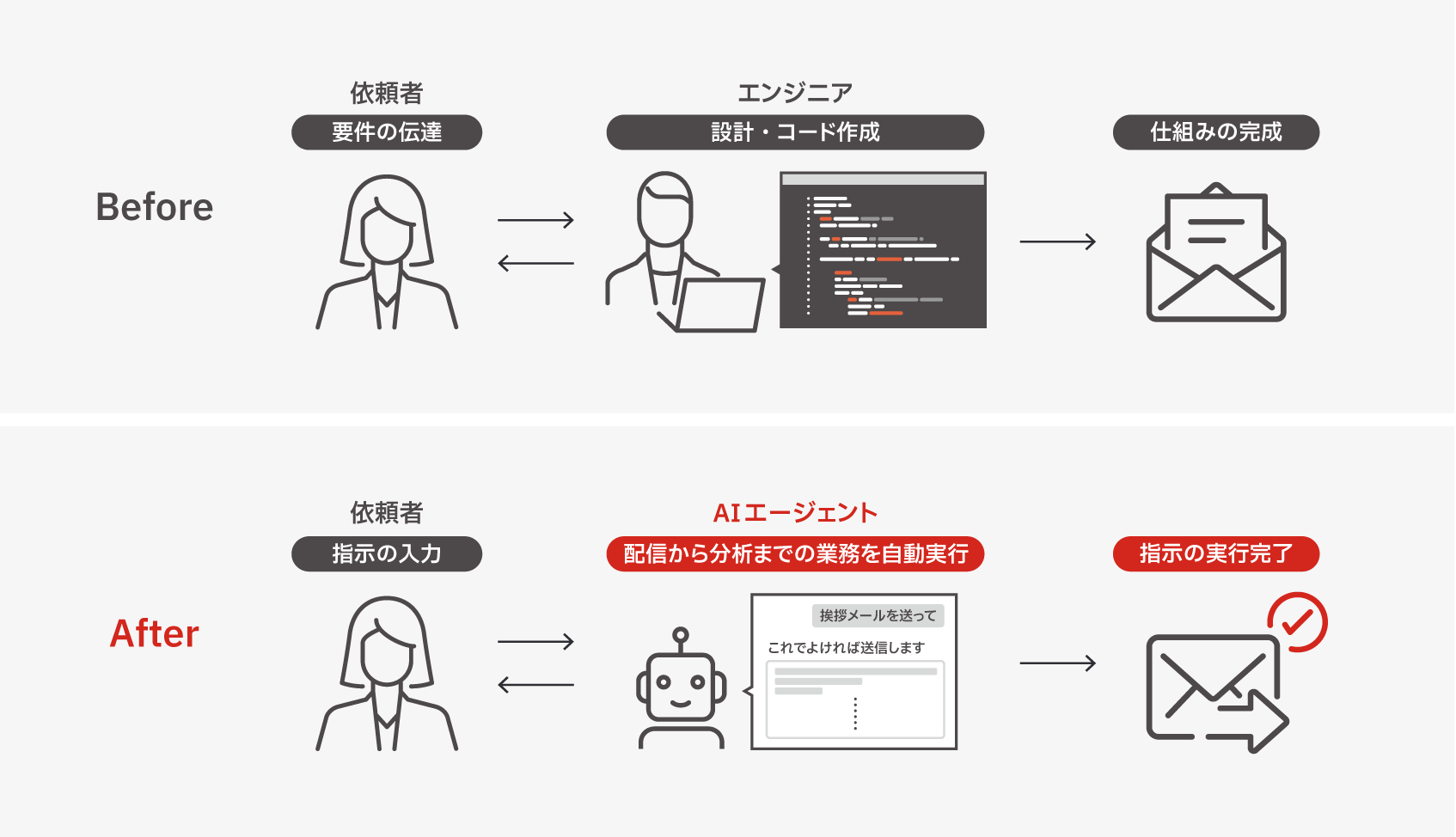 「blastengine MCPサーバー」でできること