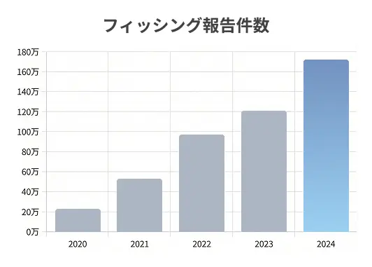 なぜ今、BIMIが必要なのか？