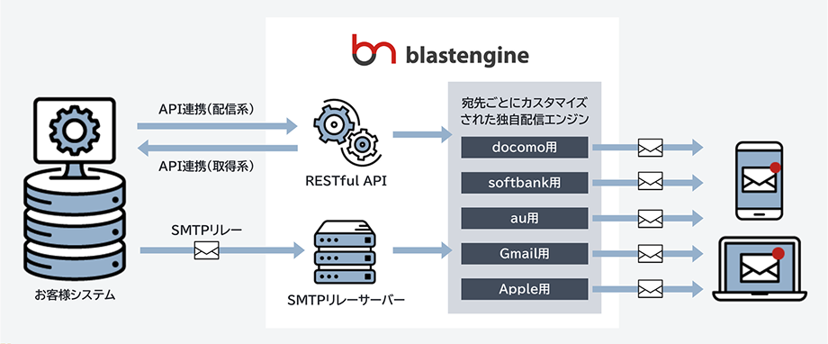 ブラストエンジンの仕組みの図解